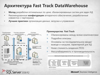Архитектура Fast Track DataWarehouse
  •        Метод разработки оптимальных по цене, сбалансированных систем для задач ХД
  •        Рекомендованные конфигурации аппаратного обеспечения, разработанные
           совместно с партнерами
  •        Лучшие практики организации данных, загрузки и управления




Поддерживаю          Системы хранения                      Системы
                                                                                                   Преимущества Fast Track
                                                                                                      Сбалансированы между всеми компонентами
щие системы           аналитических                    презентационного
                          данных                            уровня

                                                                                                      Подробно описаны
  Пакеты
  загрузки
                                Кубы
                                Analysis Services
                                                                                                      Основаны на последовательном вводе/
  Integration
                                                                                                      выводе и нагрузке, характерной для ХД
                                                    Данные для отображения




  Services
                                                                             Инструменты веб-
                Путь данных




                                                                             анализа
                                                                             Reporting Services       Ниже стоимость владения (TCO)
                                                                                                      Масштабируемость и производительность
  Выделенный
  SAN, Массив                 Хранилище данных,
  хранения                    Промежуточная
                              область,
                              Пакетная загрузка                              SharePoint Services

       Область действия                                                      Microsoft Office
                                                                             SharePoint
  рекомендованных архитектур                                                 PerformancePoint
          (пунктиром)                                                        Excel Services
 