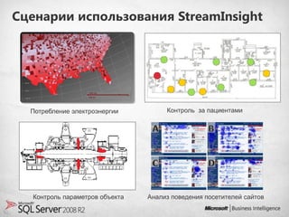 Сценарии использования StreamInsight
 