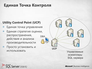 Единая Точка Контроля



Utility Control Point (UCP)




                                          SQL02
                                  SQL01
   Единая точка управления
   Единая стратегия оценки,




                                                  SQL03




                                                                  SQL05
   распространения,        DBA
   действия и анализа
   производительности




                                                          SQL04
   Просто установить и
                                 UCP
   использовать                                   Управляемые
                                                   экземпляры
                                                   SQL сервера
 