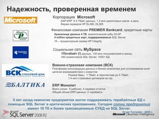 Надежность, проверенная временем

                     Финансовая компания PREMIER Bankcard, кредитные карты
                       Хранилище данных 4 TB, аналитические кубы OLAP
                       4 million кредитных карт, поддерживаемые SQL Server
                       16 – процессорный сервер HP Integrity


                      Социальная



                      Военно-страховая компания (ВСК)
                      Платформа консолидации данных и бизнес-аналитики для отслеживания всей
                      цепочки взаимодействия с клиентом
                                  Размер базы: 1 Тбайт, в перспективе до 5 Тбайт
                                  1,4 млн страховых договоров за год

                      ERP Монолит
                      Всего узлов: 6 рабочих, 4 сервера отчетов
                      Общий объем ERP-данных: 2 терабайта


  5 лет назад немногие предприятия могли поддерживать терабайтные БД с
помощью SQL Server в критических приложениях. Сегодня сотни предприятий
          имеют 10 Тб и более транзакционные СУБД на SQL Server.
                                                                        Отчет Forrester , 2009 г.
 