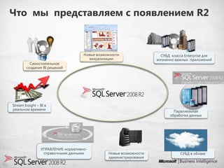 Что мы представляем с появлением R2



                                     Новые возможности                СУБД класса Enterprise для
                                        визуализации                жизненно важных приложений
          Самостоятельное
        создание BI решений




Stream Insight – BI в
реальном времени
                                                                            Параллельная
                                                                          обработка данных




                 УПРАВЛЕНИЕ нормативно-
                  справочными данными           Новые возможности               СУБД в облаке
                                                администрирования
 