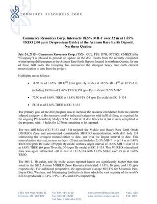 Commerce Resources Corp. Intersects 18.5% MH-T over 32 m at 1.65%
TREO (304 ppm Dysprosium Oxide) at the Ashram Rare Earth Deposit,
Northern Quebec
July 24, 2015 - Commerce Resources Corp. (TSXv: CCE, FSE: D7H, OTCQX: CMRZF) (the
“Company”) is pleased to provide an update on the drill results from the recently completed
winter/spring drill program at the Ashram Rare Earth Deposit located in northern Quebec. In one
of these drill holes the Company has intersected the strongest heavy rare earth element
mineralization to date from the project.
Highlights are as follows:
 31.96 m of 1.65% TREO(1)
(304 ppm Dy oxide) at 18.5% MH-T(2)
in EC15-133,
including 18.08 m of 1.49% TREO (359 ppm Dy oxide) at 23.5% MH-T
 77.90 m of 1.68% TREO at 11.8% MH-T (174 ppm Dy oxide) in EC15-134
 51.34 m of 2.46% TREO in EC15-134
The primary goal of the drill program was to increase the resource confidence from the current
inferred category to the measured and/or indicated categories with infill drilling, as required for
the ongoing Pre-feasibility Study (PFS). A total of 31 drill holes for 4,146 m were completed in
the program, with 14 holes for 1,376 m remaining to be reported.
The two drill holes (EC15-133 and 134) targeted the Middle and Heavy Rare Earth Oxide
(MHREO) Zone and encountered considerable MHREO mineralization, with drill hole 133
intersecting the strongest mineralization to date, and over the largest interval to date. This
mineralization starts at, or near surface (<20 m), and includes 23.5% MH-T over 18 m at 1.49%
TREO (80 ppm Tb oxide, 359 ppm Dy oxide) within a larger interval of 18.5% MH-T over 32 m
at 1.65% TREO (68 ppm Tb oxide, 304 ppm Dy oxide) in EC15-133. This MHREO mineralized
zone was again intersected ~60 m east in EC15-134 with 11.8% MH-T over 78 m at 1.68%
TREO.
The MH-T, Tb oxide, and Dy oxide values reported herein are significantly higher than that
noted in the 2012 Ashram MHREO Zone Resource (Indicated: 11.3%, 36 ppm, and 153 ppm
respectively). For additional perspective, the approximate average MH-T% for Mountain Pass,
Bayan Obo, Weishan, and Maoniuping (collectively from which the vast majority of the world's
REO is produced) is 1.4%, 1.9%, 1.4%, and 2.9% respectively.
 