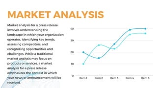 MARKET ANALYSIS
Market analysis for a press release
involves understanding the
landscape in which your organization
operates, identifying key trends,
assessing competitors, and
recognizing opportunities and
challenges. While a traditional
market analysis may focus on
products or services, a market
analysis for a press release
emphasizes the context in which
your news or announcement will be
received.
 