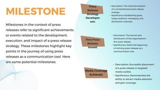 Press
Release
Strategy
Developm
ent:
• Description: The initial formulation
of a comprehensive press release
strategy.
• Significance: Establishing goals,
target audience, messaging, and
distribution channels.
First Press
Release
Issued:
• Description: The launch and
distribution of the organization's
first press release.
• Significance: Marks the beginning
of utilizing press releases as a
communication tool.
• Description: Successful placement
of a press release in targeted
media outlets.
• Significance: Demonstrates the
ability to attract media attention
and gain coverage.
MILESTONE
Milestones in the context of press
releases refer to significant achievements
or events related to the development,
execution, and impact of a press release
strategy. These milestones highlight key
points in the journey of using press
releases as a communication tool. Here
are some potential milestones.
Media Coverage
Achieved:
 