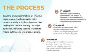 THE PROCESS
Creating and disseminating an effective
press release involves a systematic
process. Clearly articulate the objectives
of the press release. Identify the target
audience, including specific journalists,
media outlets, and the broader public.
Process 03
Create a targeted media list that includes
journalists, bloggers, and influencers
relevant to your industry or topic. Tailor
your outreach based on their interests
and coverage areas.
Process 01
Determine the key message or
announcement that you want to
communicate. It could be a product
launch, event, milestone, partnership, or
other newsworthy development.
Process 02
Clearly articulate the objectives of the
press release. Identify the target
audience, including specific journalists,
media outlets, and the broader public.
 