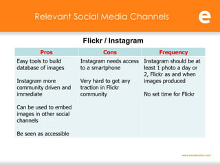Relevant Social Media Channels

                         Flickr / Instagram
         Pros                    Cons                 Frequency
Easy tools to build      Instagram needs access Instagram should be at
database of images       to a smartphone        least 1 photo a day or
                                                2, Flickr as and when
Instagram more           Very hard to get any   images produced
community driven and     traction in Flickr
immediate                community              No set time for Flickr

Can be used to embed
images in other social
channels

Be seen as accessible
 