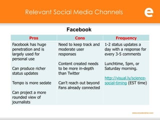 Relevant Social Media Channels

                           Facebook
         Pros                  Cons                   Frequency
Facebook has huge      Need to keep track and   1-2 status updates a
penetration and is     moderate user            day with a response for
largely used for       responses                every 3-5 comments
personal use
                       Content created needs    Lunchtime, 5pm, or
Can produce richer     to be more in-depth      Saturday morning.
status updates         than Twitter
                                                http://visual.ly/science-
Tempo is more sedate   Can’t reach out beyond   social-timing (EST time)
                       Fans already connected
Can project a more
rounded view of
journalists
 