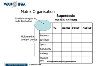 TV RADIO PRINT ONLINE
Business
Life style
Sports
Community
Aalborg
Hjørring
osv.
Superdesk:
media editors
Editorial managers as
Media Conductors
Multi-media
content groups
Matrix Organisation
Complements to Nordjyske medier
 