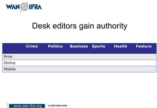Desk editors gain authority
Crime Politics Business Sports Health Feature
Print
Online
Mobile
 