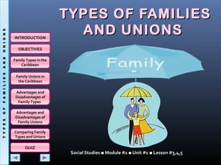 Family Types in the
Caribbean
Family Unions in
the Caribbean
Advantages and
Disadvantages of
Family Types
Advantages and
Disadvantages of
Family Unions
QUIZ
Comparing Family
Types and Unions
INTRODUCTION
OBJECTIVES
TYPES OF FAMILIESTYPES OF FAMILIES
AND UNIONSAND UNIONS
Social Studies ■ Module #1 ■ Unit #1 ■ Lesson #3,4,5
 