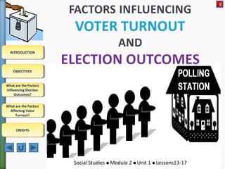 X
OBJECTIVESOBJECTIVES
What are the Factors
Influencing Election
Outcomes?
What are the Factors
Influencing Election
Outcomes?
What are the Factors
Affecting Voter
Turnout?
What are the Factors
Affecting Voter
Turnout?
INTRODUCTIONINTRODUCTION
CREDITSCREDITS
Social Studies  Module 2  Unit 1  Lessons13-17
 
