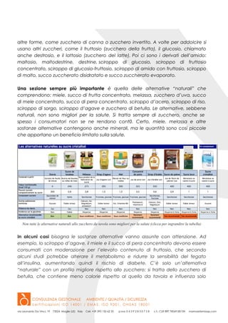 altre forme, come zucchero di canna o zucchero invertito. A volte per addolcire si
usano altri zuccheri, come il fruttosio (zucchero della frutta), il glucosio, chiamato
anche destrosio, e il lattosio (zucchero del latte). Poi ci sono i derivati dell’amido:
maltosio, maltodestrine, destrine, sciroppo di glucosio, sciroppo di fruttosio
concentrato, sciroppo di glucosio-fruttosio, sciroppo di amido con fruttosio, sciroppo
di malto, succo zuccherato disidratato e succo zuccherato evaporato.
Una sezione sempre più importante è quella delle alternative “naturali” che
comprendono: miele, succo di frutta concentrato, melassa, zucchero d’uva, succo
di mele concentrato, succo di pera concentrato, sciroppo d’acero, sciroppo di riso,
sciroppo di sorgo, sciroppo d’agave e zucchero di betulla. Le alternative, sebbene
naturali, non sono migliori per la salute. Si tratta sempre di zucchero, anche se
spesso i consumatori non se ne rendono cont0. Certo, miele, melassa e altre
sostanze alternative contengono anche minerali, ma le quantità sono così piccole
che apportano un beneficio limitato sulla salute.
Non tutte le alternative naturali allo zucchero da tavola sono migliori per la salute (clicca per ingrandire la tabella)
In alcuni casi bisogna le sostanze alternative vanno assunte con attenzione. Ad
esempio, lo sciroppo d’agave, il miele e il succo di pera concentrato devono essere
consumati con moderazione per l’elevato contenuto di fruttosio, che secondo
alcuni studi potrebbe alterare il metabolismo e ridurre la sensibilità del fegato
all’insulina, aumentando quindi il rischio di diabete. C’è solo un’alternativa
“naturale” con un profilo migliore rispetto allo zucchero: si tratta dello zucchero di
betulla, che contiene meno calorie rispetto al quello da tavola e influenza solo
 