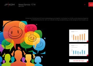 News-Service
März 2014
1 | 14 9
Am besten wurde der persönliche Umgang von
den Kunden bewertet. Die Bewertung 4,87 steht
für eine sehr hohe Zufriedenheit mit der Zusam-
menarbeit, der Atmosphäre und der Freundlich-
keit der Ansprechpartner. Ebenfalls voll und ganz
zufrieden waren die Kunden mit der Reaktions-
zeit/Flexibilität, Verbindlichkeit und der Beratungs-
leistung. Die Kreativität von JP | KOM wurde mit
4,34 bewertet, die Kunden sind hiermit zufrieden.
Die Bewertung der Qualität/Exzellenz mit 4,39
wurde aus dem Durchschnitt der Einzelbewer­­
tungen der Kriterien Konzeption, Text, Layout/­
Gestaltung, Projektmanagement und Web
1.0/2.0 gebildet. Die Bewertungen lagen zwi-
schen 4,62 für das Projektmanagement und 4,11
für das Web-Angebot. Die Kunden sind auch mit
diesen Leistungen zufrieden bis sehr zufrieden.
Pfannenberg kommentiert: „Insgesamt sind die
Bewertungen sehr gut. Wir sehen aber auch die
Optimierungspotenziale: Zum Beispiel werden wir
unser Angebot für Leistungen im Web 2.0 erwei-
tern und bekannter machen.“
Die Ergebnisse werden in den derzeit laufenden
Jahresgesprächen mit Kunden thematisiert und
Verbesserungsmöglichkeiten sowie Erweiterun-
gen der Zusammenarbeit besprochen.
Ergebnis der Kundenbefragung 2013
Exzellenz sorgt für hohe Kundenzufriedenheit
Erstmals hat JP | KOM Ende 2013 eine Kundenbefragung durchgeführt. Der Rücklauf von 59,5% und die Gesamtzufriedenheit
mit JP | KOM (Durchschnitt: 4,61 von 5) drücken die enge Kundenbindung und die wahrgenommene Exzellenz aus.
Das waren die Fragen
 