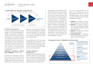 News-Service 6|13

5

Oktober 2013

Erfahrungsbasierte Lerninterventionen basieren

Die BTS Architektur für erfolgreiche Strategie-Umsetzung

Doch auch für Lerninterventionen gilt: Sie

auf diesen Erkenntnissen. So können Führungs-

Überzeugung
Was?

Fähigkeiten
Wie?

wirkungslos. Das Design der BTS-Lernlösungen

einer Simulation setzen sich Führungskräfte mit

Unternehmenserfolg

schäftsalltag anwenden, sind sie letztendlich

nander verknüpfen. In der sicheren Umgebung
Ausrichtung
Warum?

Führungskräfte das neue Wissen nicht im Ge-

sches Denken und Handeln (Umsetzen) miteiStrategie

können noch so interessant sein, wenn die

kräfte zum Beispiel in Simulationen strategi-

zielgerichtete Umsetzung

folgt deshalb diesen Prinzipien:

unternehmenstypischen

Herausforderungen

auseinander und treffen Entscheidungen – von
Den veränderten Handlungsrahmen
verstehen und sich dafür begeistern

Die erfolgskritischen
Kompetenzen entwickeln

getreuer Details sichert eine hohe Lernkurve.

erleben sie komprimiert ein Geschäftsjahr und
(BTS)

1.	Realistisch. Die Abbildung wirklichkeits-

der ersten Minute an. Innerhalb eines Tages

2.	Dynamisch. Die Teilnehmer arbeiten in

probieren aus, wie sich strategische Prioritäten

Teams und stehen miteinander im Wettbe-

konkret umsetzen lassen. Sie entdecken, wel-

werb. Dies fördert Lösungsfindung, Sponta-

Der Motor: Führungskräfte

scheidungen und Handlungen ab. So stellen sie

che Wirkungsmechanismen und kausalen Zu-

neität und Motivation.

Auf dieser Grundlage können die Geschäfts-

sicher, dass alle wertschöpfenden Geschäftsak-

sammenhänge in den oft komplexen Unterneh-

strategie und ihre Rahmenbedingungen in

tivitäten auf allen Ebenen und in allen Funktio-

mensstrukturen zu berücksichtigen sind. Und

Prioritäten, Entscheidungen und Maßnahmen

nen an der formulierten Strategie ausgerichtet

beinahe nebenbei vermitteln Strategiesimulati-

übersetzt werden. Dies ist eine der wichtigs-

sind. Sie gewinnen gegenüber dem Wettbe-

weisen werden visualisiert.

onen grundlegendes Finanzwissen.

ten Aufgaben einer Führungskraft. Die Rea-

3.	Illustrativ. Die erfolgskritischen Verhaltens-

werb an Geschwindigkeit.

4.	Diskussionspotenzial. Die Teams diskutieren ihre Entscheidungen und stellen Parallelen zur Unternehmensrealität her.

lität sieht jedoch oft anders aus: die oberste
Führungsebene richtet ihre Aktivitäten an der

Dies gelingt allerdings nur, wenn alle Führungs-

neuen Strategie aus, der Rest der Organisation

kräfte verstehen, wohin die Reise geht, warum

entscheidet und handelt wie bisher. BTS unter-

der gewählte Weg der richtige ist, und wie sie

stützt Unternehmen seit 25 Jahren dabei, es

mit ihrem Fokus und ihren Entscheidungen zur

besser zu machen, und hat eine Architektur

schnellen Umsetzung der Strategie beitragen.

für Strategie-Umsetzung entwickelt, die auf

Wie kann dies vermittelt werden?

drei Säulen basiert:
Umsetzung = Ausrichtung x Überzeugung x Fähigkeiten (siehe Grafik oben)

Strategie-Umsetzung –
spielerisch leicht
Neue Prioritäten und Verhaltensweisen können

Unternehmen mit ausgeprägter Umsetzungs-

beschrieben, erklärt oder sogar angewiesen

stärke meistern vor allem die Kunst des Fo-

werden – gelebt werden sie deshalb noch lange

kussierens. Sie definieren sehr konkret, wo die

nicht. Die Lerntheorie und Motivationspsycho-

Prioritäten liegen und welche Verhaltensweisen

logie zeigen klar, dass eine aktive Aneignung

erfolgskritisch sind. Daraus leiten sie alle Ent-

wesentlich effektiver ist (siehe Grafik rechts).

Die Pyramide des Lernens – Effektivität von Lerninterventionen
Durchschnittliche
Einprägung von
erlerntem Wissen
Vortrag

5%

Lesen

10 %

Audio-visuell

20 %

Demonstration

30 %

Diskussions-Gruppe

50 %

Anwendung durch Tun

75 %

Andere unterrichten/unmittelbare Anwendung des Gelernten

80 %

(Jeanne Meister 1998)
Jeanne Meister 1998

Neues in Kleingruppen erfahren
Dies fördert mehr Diskussion und
höhere Einbindung – die Teilnehmer
lernen intensiver und verinnerlichen
das Gelernte leichter.
In Dialog treten
Das Wissen und die Erfahrung der
Teilnehmer werden wertgeschätzt
und in Dialogen erfragt.
Selbst entdecken
Die Teilnehmer lernen anhand
strukturierter Prozesse und Modelle,
ziehen aber ihre eigenen Schlüsse.
Relevanz für eigenes Tun
erkennen
Inhalte und Kontext entsprechen der
Kultur der Teilnehmer, dies erleichtert die Verbindung von Theorien
und Praxis.

 