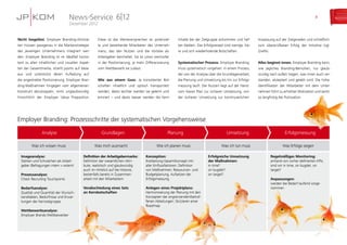News-Service
Dezember 2012
6|12 8
Employer Branding: Prozessschritte der systematischen Vorgehensweise
Nicht losgelöst. Employer Branding-Aktivitä-
ten müssen passgenau in die Markenstrategie
des jeweiligen Unternehmens integriert wer-
den. Employer Branding ist im Idealfall konsis-
tent zu allen inhaltlichen und visuellen Aspek-
ten der Gesamtmarke, strahlt positiv auf diese
aus und unterstützt deren Aufladung auf
die angestrebte Positionierung. Employer Bran-
ding-Maßnahmen hingegen vom allgemeinen
Konstrukt abzukoppeln, wirkt unglaubwürdig
hinsichtlich der Employer Value Proposition.
Diese ist das Werteversprechen an potenziel-
le und bestehende Mitarbeiter des Unterneh-
mens, das den Nutzen und die Vorteile als
Arbeitgeber beinhaltet. Sie ist umso wertvoller
in der Positionierung, je mehr Differenzierung
vom Wettbewerb sie zulässt.
Wie aus einem Guss. Je konsistenter Bot-
schaften inhaltlich und optisch transportiert
werden, desto leichter werden sie gelernt und
erinnert – und desto besser werden die Kern­
inhalte bei der Zielgruppe ankommen und haf-
ten bleiben. Das Erfolgsrezept sind wenige, kla-
re und sich wiederholende Botschaften.
Systematischer Prozess. Employer Branding
muss systematisch vorgehen: in einem Prozess,
der von der Analyse über die Grundlagenarbeit,
die Planung und Umsetzung bis hin zur Erfolgs-
messung läuft. Der Nutzen liegt auf der Hand:
vom klaren Plan zur sicheren Umsetzung, von
der sicheren Umsetzung zur kontinuierlichen
Anpassung auf der Zielgeraden und schließlich
zum überprüfbaren Erfolg der Initiative (vgl.
Grafik).
Alles beginnt innen. Employer Branding kann,
wie jegliches Branding-Bemühen, nur glaub-
würdig nach außen tragen, was innen auch ver-
standen, akzeptiert und gelebt wird. Die hohe
Identifikation der Mitarbeiter mit dem Unter-
nehmen führt zu erhöhter Motivation und senkt
so langfristig die Fluktuation.
Analyse Grundlagen Planung Umsetzung Erfolgsmessung
Was ich wissen muss Was mich ausmacht Wie ich planen muss Was ich tun muss Was Erfolge zeigen
Imageanalyse:
Stärken und Schwächen als Arbeit­
geber (Befragungen intern + extern)
Prozessanalyse:
Check Recruiting Touchpoints
Bedarfsanalyse:
Qualität und Quantität der Wunsch-
kandidaten, Bedürfnisse und Erwar-
tungen der Kernzielgruppe
Wettbewerbsanalyse:
Employer Brands-Wettbewerber
Definition der Arbeitgebermarke:
Definition der wesentlichen Attri­
bute, realistisch und glaubwürdig
auch im Hinblick auf die Historie,
bestenfalls bereits in Zusammen­
arbeit mit den Mitarbeitern
Verabschiedung eines Sets
an Kernbotschaften
Konzeption:
Erarbeitung Gesamtkonzept inkl.
aller Einflussfaktoren; Definition
von Maßnahmen; Ressourcen- und
Budgetplanung, Aufsetzen der
Erfolgsmessung
Anlegen eines Projektplans:
Harmonisierung der Planung mit den
Konzepten der angrenzenden/betrof-
fenen Abteilungen; Skizzieren einer
Roadmap
Erfolgreiche Umsetzung
der Maßnahmen:
in time?
on bugdet?
on target?
Regelmäßiges Monitoring:
anhand von vorher definierten KPIs,
sind wir in time, on bugdet, on
target?
Anpassungen:
werden bei Bedarf laufend vorge-
nommen
 