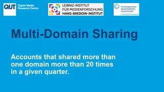 CRICOS No.00213J
Accounts that shared more than
one domain more than 20 times
in a given quarter.
Multi-Domain Sharing
 