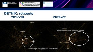CRICOS No.00213J
DETNIX: retweets
2017-19 2020-22
Distinct right-wing/populist subnetwork
Drifting further away from the centre
 