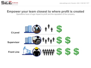 Empower your team closest to where profit is created
Operations have a huge impact to profit and the reputation of the company
Front Line
Supervisor
C-Level
www.seeforge.com | Houston, USA +1 832 691 7277
 