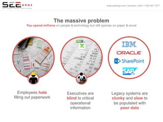 The massive problem
You spend millions on people & technology but still operate on paper & excel
www.seeforge.com | Houston, USA +1 832 691 7277
Employees hate
filling out paperwork
Executives are
blind to critical
operational
information
Legacy systems are
clunky and slow to
be populated with
poor data
 