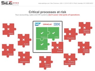 www.seeforge.com | San Francisco, USA +1 415 613 6513 | Perth, Australia +61 8 6555 8072
Critical processes at risk
Your accounting, sales and HR systems don't cover vital parts of operations
 