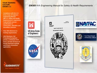 YOUR	
  TRAINING	
  
CULTURE	
  
EM385-­‐1-­‐1	
  
•  Compliance	
  with	
  the	
  U.S.	
  
Army	
  Corps	
  of	
  Engineers	
  
Engineering	
  Manual	
  
385-­‐1-­‐1-­‐	
  Safety	
  and	
  Health	
  
Requirements	
  is	
  required	
  by	
  
Federal/DoD	
  contract	
  
speciﬁcaZons	
  in	
  
construcZon,	
  alteraZon	
  and	
  
demoliZon	
  contracts	
  	
  
	
  
•  Over	
  250	
  references	
  to	
  
training	
  requirements	
  
•  2014	
  Revisions:	
  Fall	
  
ProtecZon/Competent	
  
person,	
  a	
  minimum	
  of	
  24	
  
hours,	
  (at	
  least	
  16	
  hours	
  of	
  
formal	
  classroom	
  training	
  
and	
  8	
  hours	
  of	
  pracZcal	
  
applicaZon)	
  
EM385-1-1- Engineering Manual for Safety & Health Requirements
	
  
 