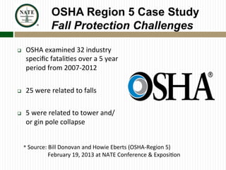 OSHA Region 5 Case Study
Fall Protection Challenges	
  
q  OSHA	
  examined	
  32	
  industry	
  
speciﬁc	
  fatali?es	
  over	
  a	
  5	
  year	
  
period	
  from	
  2007-­‐2012	
  
	
  
q  25	
  were	
  related	
  to	
  falls	
  
	
  
q  5	
  were	
  related	
  to	
  tower	
  and/
or	
  gin	
  pole	
  collapse	
  
* Source:	
  Bill	
  Donovan	
  and	
  Howie	
  Eberts	
  (OSHA-­‐Region	
  5)	
  
	
  	
  	
  	
  February	
  19,	
  2013	
  at	
  NATE	
  Conference	
  &	
  Exposi?on	
  
 