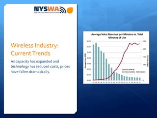 Wireless	
  Industry:	
  
Current	
  Trends	
  
As	
  capacity	
  has	
  expanded	
  and	
  
technology	
  has	
  reduced	
  costs,	
  prices	
  
have	
  fallen	
  dramatically.	
  	
  
	
  
 