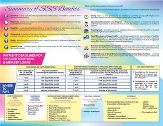 The New SSS Contribution Schedule | PDF