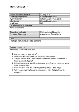 Interview Prep Sheet
Date & Time of interview 7th
May 2015
Journalist/interviewer Contact information
Ryan Sharman r.sharman@hotmail.co.uk
Interviewee Contact information
Vox Pops N/A
Location/venue of interview
Various locations
Recording methods College Voice Recorder
Purpose of interview Awareness of legal highs
Topic
The legal high, nitrous oxide, balloons
Planned questions
News Story 3 Interview Questions
1. Are you awareof legal highs?
2. Do you think they are safejustbecause they are legal?
3. Are you familiar with a popular one called nitrous oxide also known as
hippy crack or balloons?
4. Did you know there is a risk of death as a lack of oxygen can occur when
using nitrous oxide?
5. Have you ever used this certain type of legal high? If so, why?
6. Will you use legal highs such a nitrous oxide now that you know the
dangers?
 