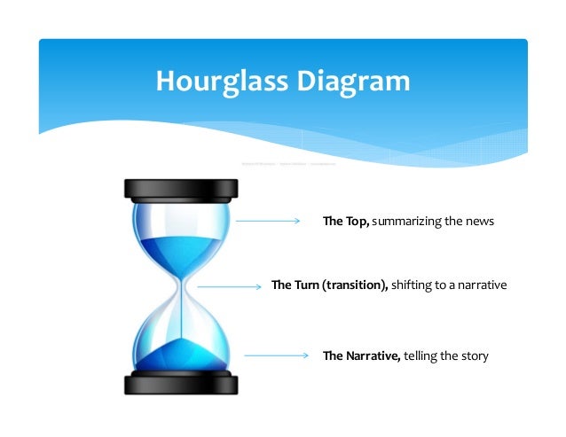 news story structures hourglass format