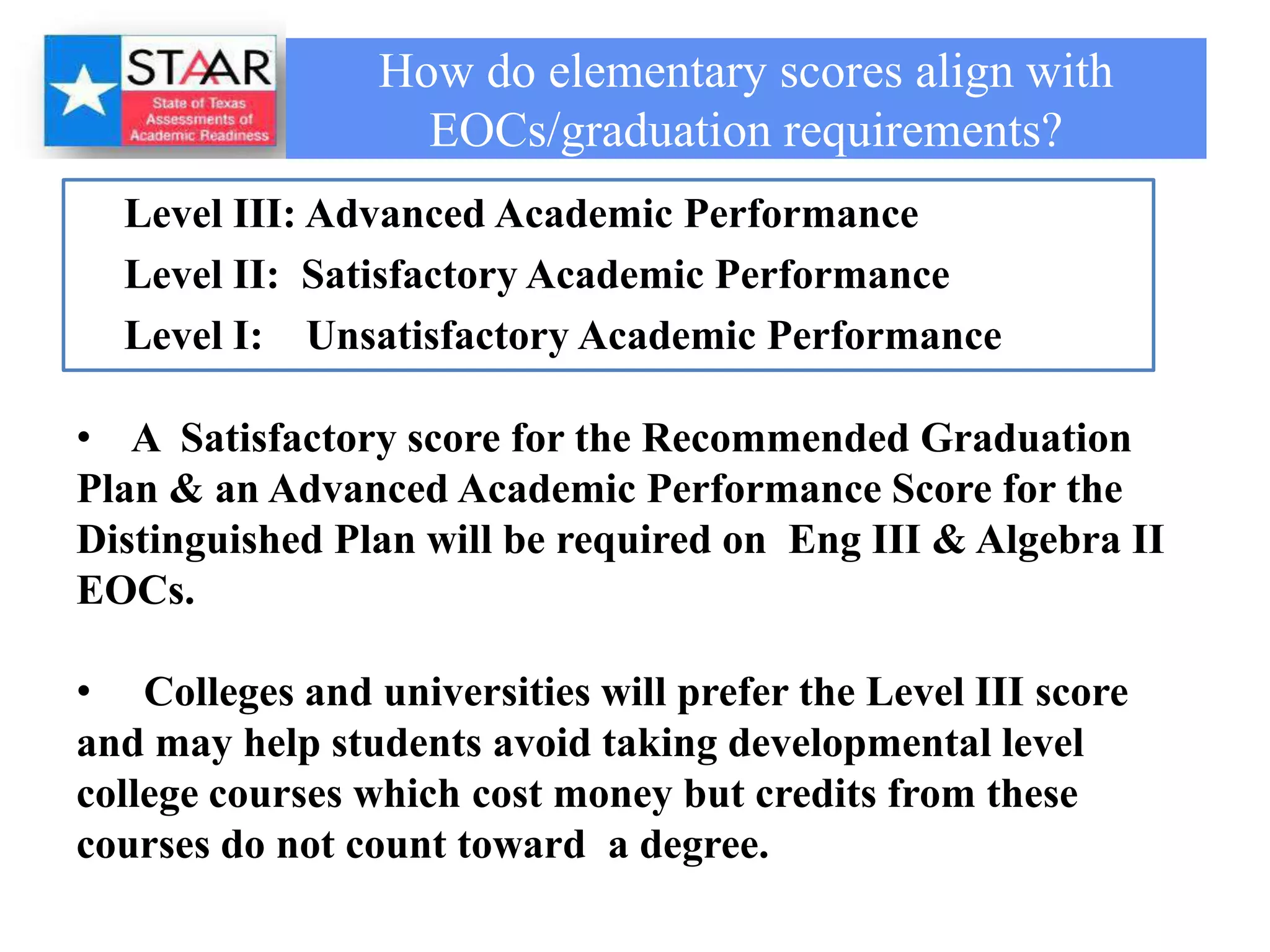 How do elementary scores align with
                  EOCs/graduation requirements?
  Level III: Advanced Academic Performance
  Level II: Satisfactory Academic Performance
  Level I: Unsatisfactory Academic Performance

• A Satisfactory score for the Recommended Graduation
Plan & an Advanced Academic Performance Score for the
Distinguished Plan will be required on Eng III & Algebra II
EOCs.

• Colleges and universities will prefer the Level III score
and may help students avoid taking developmental level
college courses which cost money but credits from these
courses do not count toward a degree.
 