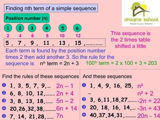 Finding nth term of a simple sequence
This sequence is
the 2 times table
shifted a little
5 , 7 , 9 , 11 , 13 , 15 ,…….……
Position number (n)
1 2 3 4 5 6
Each term is found by the position number
times 2 then add another 3. So the rule for the
sequence is nth
term = 2n + 3
2 4 6 8 10 12
Find the rules of these sequences
 1, 3, 5, 7, 9,…
 6, 8, 10, 12,…….
 3, 8, 13, 18,……
 20,26,32,38,………
 7, 14, 21,28,……
 1, 4, 9, 16, 25,
…
 3, 6,11,18,27…….
 20, 18, 16, 14,…
 40,37,34,31,………
100th
term = 2 x 100 + 3 = 203
2n – 1
2n + 4
5n – 2
6n + 14
7n
And these sequences
n2
n2
+ 2
-2n + 22
-3n + 43
20n - 14
 