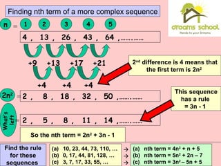 Finding nth term of a more complex sequence
4 , 13 , 26 , 43 , 64 ,…….……
+9 +13 +17 +21
+4 +4 +4
2nd
difference is 4 means that
the first term is 2n2
1 2 3 4 5n =
2n2
= 2 , 8 , 18 , 32 , 50 ,…….……
What’s
left
= 2 , 5 , 8 , 11 , 14 ,…….……
This sequence
has a rule
= 3n - 1
So the nth term = 2n2
+ 3n - 1
Find the rule
for these
sequences
(a) 10, 23, 44, 73, 110, …
(b) 0, 17, 44, 81, 128, …
(c) 3, 7, 17, 33, 55, …
(a) nth term = 4n2
+ n + 5
(b) nth term = 5n2
+ 2n – 7
(c) nth term = 3n2
– 5n + 5



 