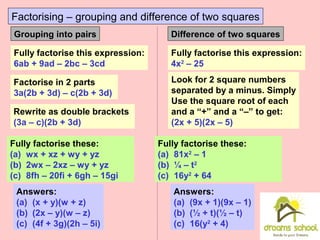 Factorising – grouping and difference of two squares
Fully factorise this expression:
6ab + 9ad – 2bc – 3cd
Factorise in 2 parts
3a(2b + 3d) – c(2b + 3d)
Rewrite as double brackets
(3a – c)(2b + 3d)
Fully factorise these:
(a) wx + xz + wy + yz
(b) 2wx – 2xz – wy + yz
(c) 8fh – 20fi + 6gh – 15gi
Answers:
(a) (x + y)(w + z)
(b) (2x – y)(w – z)
(c) (4f + 3g)(2h – 5i)
Grouping into pairs
Fully factorise this expression:
4x2
– 25
Look for 2 square numbers
separated by a minus. Simply
Use the square root of each
and a “+” and a “–” to get:
(2x + 5)(2x – 5)
Fully factorise these:
(a) 81x2
– 1
(b) ¼ – t2
(c) 16y2
+ 64
Answers:
(a) (9x + 1)(9x – 1)
(b) (½ + t)(½ – t)
(c) 16(y2
+ 4)
Difference of two squares
 