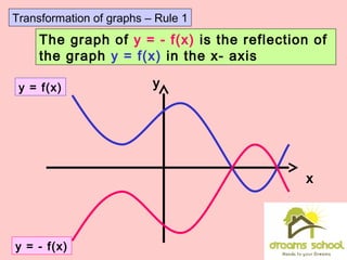 The graph of y = - f(x) is the reflection of
the graph y = f(x) in the x- axis
y
x
y = - f(x)
y = f(x)
Transformation of graphs – Rule 1
 