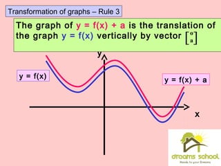 y
x
y = f(x) + a
y = f(x)
The graph of y = f(x) + a is the translation of
the graph y = f(x) vertically by vector o
a[ ]
Transformation of graphs – Rule 3
 