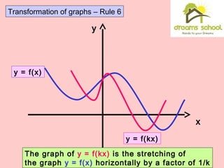 y
x
y = f(kx)
y = f(x)
The graph of y = f(kx) is the stretching of
the graph y = f(x) horizontally by a factor of 1/k
Transformation of graphs – Rule 6
 