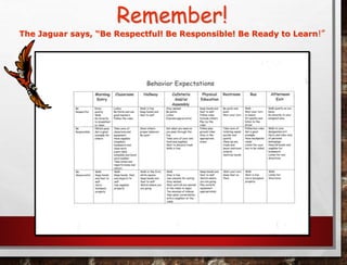 Remember!
The Jaguar says, “Be Respectful! Be Responsible! Be Ready to Learn!”
 
