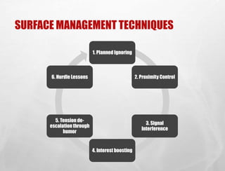 SURFACE MANAGEMENT TECHNIQUES
1. Planned Ignoring
2. Proximity Control
3. Signal
Interference
4. Interest boosting
5. Tension de-
escalation through
humor
6. Hurdle Lessons
 