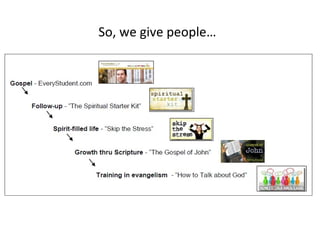 So, we give people…
 