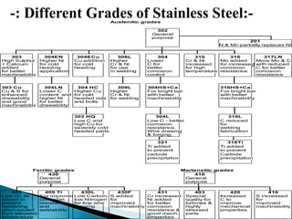 Austenitic grades
302
General
purpose
303 304EN 304ECu 308L 304 310 316 317LN
High Sulphur Higher Ni Cu addition Higher Lower Cr & Ni Mo added More Mo & Cr
+ Calcium for cold for cold Cr & Ni C for increased for increased with reduced
added heading heading for use better for high corrosion C for better
for better application in welding corrosion temperature resistance corrosion
machinability control resistance
303 Cu 304LN 304 HC 309L 304HS+Ca 316HS+Ca
Cu & S for Lower C Higher Cu Higher For bright bar For bright bar
enhanced content and for cold Cr & Ni with better with better
drawability higher Ni headed nuts for welding machinability machinability
and good for better and bolts
machinability drawability
302 HQ 304L 316L
Low C and Low C - better C reduced
high Cu for corrosion for
severely cold resistance. welding
headed parts Wire drawing fabrication
& forging.
321 316Ti
Ti added Ti added
to prevent to prevent
carbide Carbide
precipitation precipitation
Ferritic grades Martensitic grades
430 410
General General
purpose purpose
405 409 Ti 430L 430F 431 403 420 416
Low Cr; Al For improvedLow Carbon, S added Cr increased Special Increased S increased
added to corrosion low Nitrogen for Ni added quality for C to for
prevent resistance for fine wire improved for better turbines & improve improved
hardening and drawing machinability corrosion highly mechanical machinability
when cooled weldability resistance & stressed properties
from elevated good mech. parts
temperature properties
201
N & Mn partially replaces Ni
 