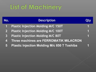 No. Description Qty
1 Plastic Injection Molding M/C 150T 1
2 Plastic Injection Molding M/C 100T 1
3 Plastic Injection Molding M/C 80T 1
4 Three machines are FERROMATIK MILACRON
5 Plastic Injection Molding M/c 850 T Toshiba 1
 
