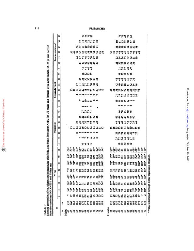 new standards of weight and body composition by frame size and heigth weight table female