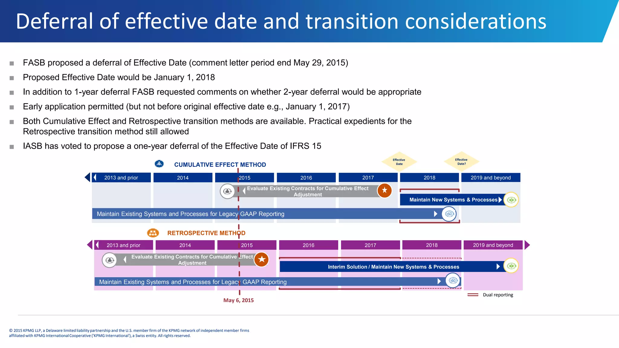 Deferral of effective date and transition considerations
© 2015 KPMG LLP, a Delaware limitedliabilitypartnership and the U.S. member firm of the KPMG network of independent member firms
affiliatedwith KPMG InternationalCooperative ('KPMG International'), a Swiss entity. All rights reserved.
■ FASB proposed a deferral of Effective Date (comment letter period end May 29, 2015)
■ Proposed Effective Date would be January 1, 2018
■ In addition to 1-year deferral FASB requested comments on whether 2-year deferral would be appropriate
■ Early application permitted (but not before original effective date e.g., January 1, 2017)
■ Both Cumulative Effect and Retrospective transition methods are available. Practical expedients for the
Retrospective transition method still allowed
■ IASB has voted to propose a one-year deferral of the Effective Date of IFRS 15
CUMULATIVE EFFECT METHOD
2014 2015 2016 2017 20182013 and prior 2019 and beyond
Evaluate Existing Contracts for Cumulative Effect
Adjustment
Maintain Existing Systems and Processes for Legacy GAAP Reporting
RETROSPECTIVE METHOD
Interim Solution / Maintain New Systems & Processes
Dual reporting
2014 2015 2016 2017 20182013 and prior 2019 and beyond
Evaluate Existing Contracts for Cumulative Effect
Adjustment
Maintain Existing Systems and Processes for Legacy GAAP Reporting
Maintain New Systems & Processes
Effective
Date?
May 6, 2015
Effective
Date
 