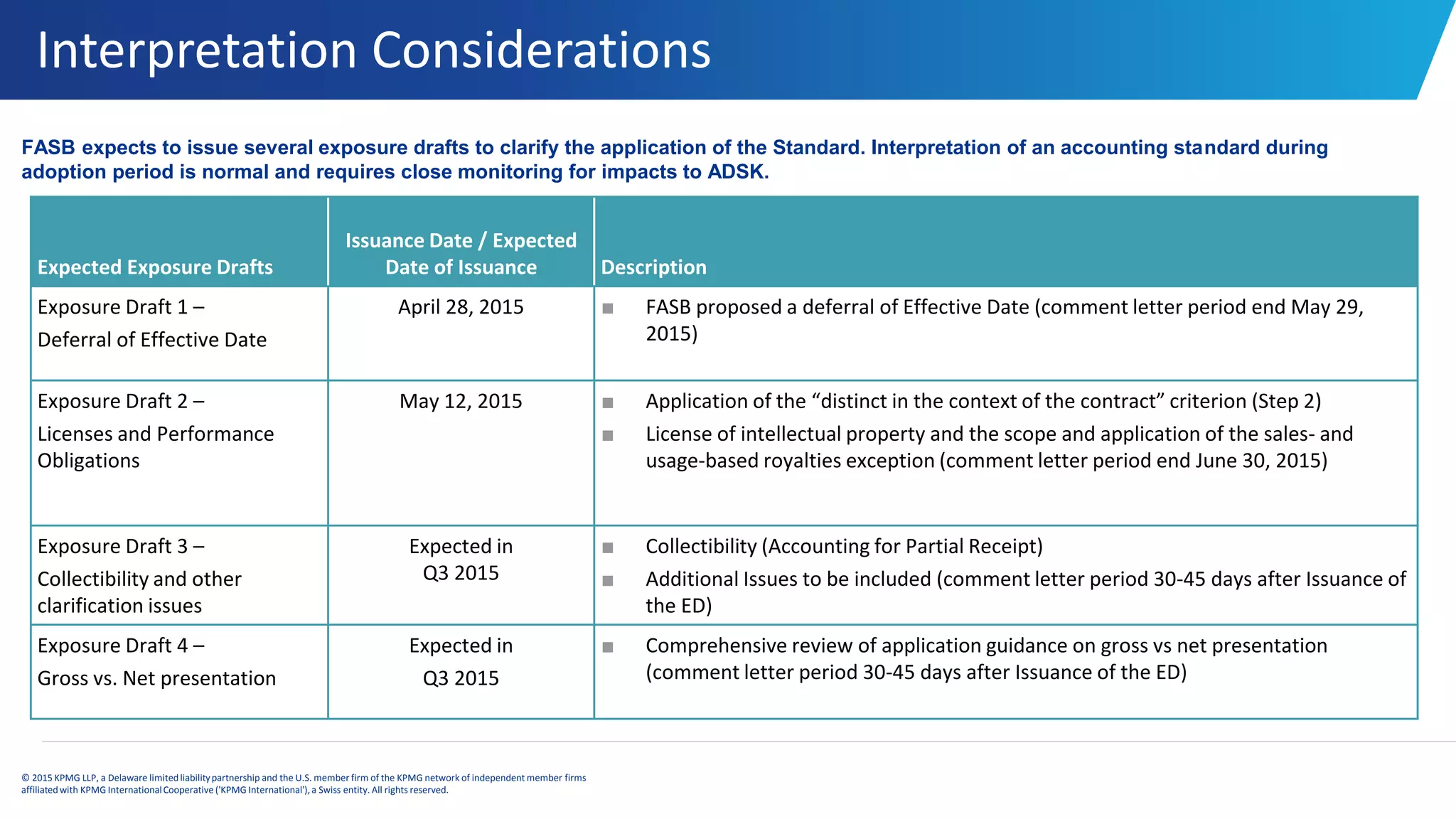 Interpretation Considerations
© 2015 KPMG LLP, a Delaware limitedliabilitypartnership and the U.S. member firm of the KPMG network of independent member firms
affiliatedwith KPMG InternationalCooperative ('KPMG International'), a Swiss entity. All rights reserved.
FASB expects to issue several exposure drafts to clarify the application of the Standard. Interpretation of an accounting standard during
adoption period is normal and requires close monitoring for impacts to ADSK.
Expected Exposure Drafts
Issuance Date / Expected
Date of Issuance Description
Exposure Draft 1 –
Deferral of Effective Date
April 28, 2015 ■ FASB proposed a deferral of Effective Date (comment letter period end May 29,
2015)
Exposure Draft 2 –
Licenses and Performance
Obligations
May 12, 2015 ■ Application of the “distinct in the context of the contract” criterion (Step 2)
■ License of intellectual property and the scope and application of the sales- and
usage-based royalties exception (comment letter period end June 30, 2015)
Exposure Draft 3 –
Collectibility and other
clarification issues
Expected in
Q3 2015
■ Collectibility (Accounting for Partial Receipt)
■ Additional Issues to be included (comment letter period 30-45 days after Issuance of
the ED)
Exposure Draft 4 –
Gross vs. Net presentation
Expected in
Q3 2015
■ Comprehensive review of application guidance on gross vs net presentation
(comment letter period 30-45 days after Issuance of the ED)
 