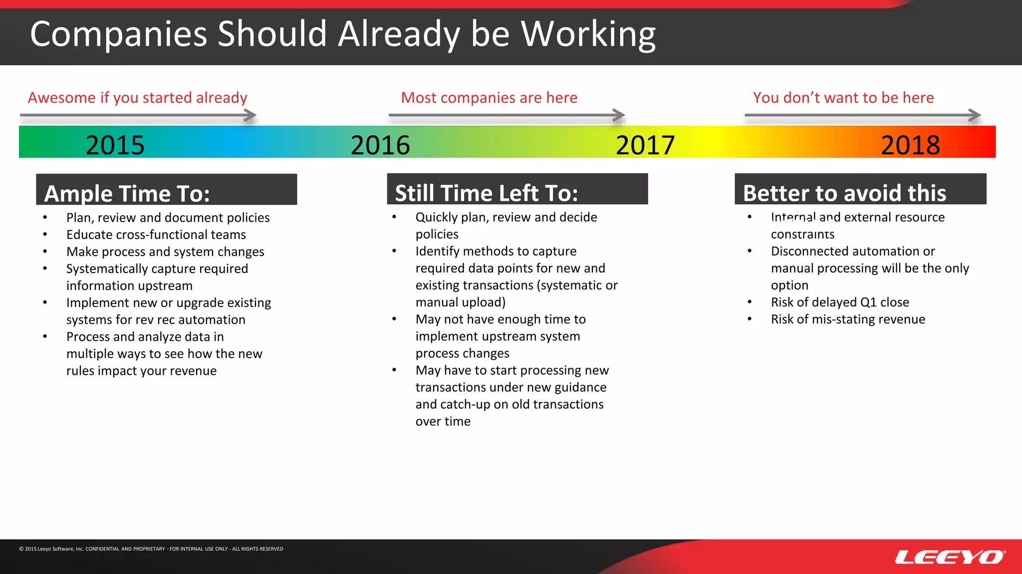 © 2015 Leeyo Software, Inc. CONFIDENTIAL AND PROPRIETARY - FOR INTERNAL USE ONLY - ALL RIGHTS RESERVED
Companies Should Already be Working
2015 2016 2017 2018
Awesome if you started already Most companies are here You don’t want to be here
• Plan, review and document policies
• Educate cross-functional teams
• Make process and system changes
• Systematically capture required
information upstream
• Implement new or upgrade existing
systems for rev rec automation
• Process and analyze data in
multiple ways to see how the new
rules impact your revenue
Ample Time To:
• Quickly plan, review and decide
policies
• Identify methods to capture
required data points for new and
existing transactions (systematic or
manual upload)
• May not have enough time to
implement upstream system
process changes
• May have to start processing new
transactions under new guidance
and catch-up on old transactions
over time
Still Time Left To:
• Internal and external resource
constraints
• Disconnected automation or
manual processing will be the only
option
• Risk of delayed Q1 close
• Risk of mis-stating revenue
Better to avoid this
situation
 