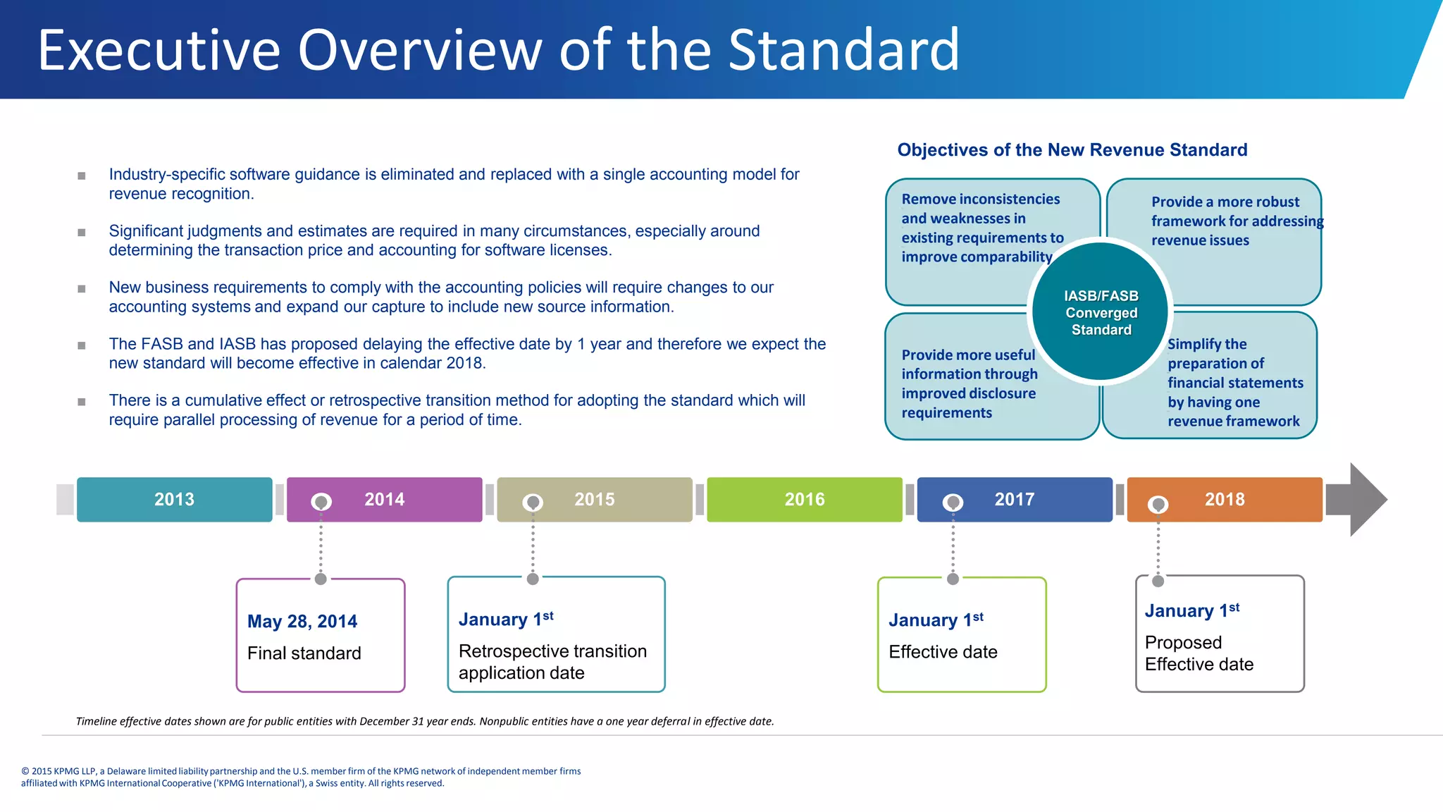 Executive Overview of the Standard
© 2015 KPMG LLP, a Delaware limitedliabilitypartnership and the U.S. member firm of the KPMG network of independent member firms
affiliatedwith KPMG InternationalCooperative ('KPMG International'), a Swiss entity. All rights reserved.
■ Industry-specific software guidance is eliminated and replaced with a single accounting model for
revenue recognition.
■ Significant judgments and estimates are required in many circumstances, especially around
determining the transaction price and accounting for software licenses.
■ New business requirements to comply with the accounting policies will require changes to our
accounting systems and expand our capture to include new source information.
■ The FASB and IASB has proposed delaying the effective date by 1 year and therefore we expect the
new standard will become effective in calendar 2018.
■ There is a cumulative effect or retrospective transition method for adopting the standard which will
require parallel processing of revenue for a period of time.
201820162013 2014 20172015
January 1st
Retrospective transition
application date
January 1st
Effective date
May 28, 2014
Final standard
January 1st
Proposed
Effective date
Timeline effective dates shown are for public entities with December 31 year ends. Nonpublic entities have a one year deferral in effective date.
Remove inconsistencies
and weaknesses in
existing requirements to
improve comparability
Provide a more robust
framework for addressing
revenue issues
Provide more useful
information through
improved disclosure
requirements
Simplify the
preparation of
financial statements
by having one
revenue framework
IASB/FASB
Converged
Standard
Objectives of the New Revenue Standard
 