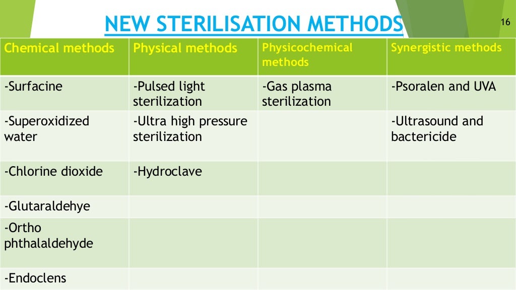 New sterilization techniques