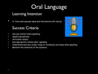 Oral Language
             Learning Intention
•            To form and express ideas and information with clarity.


             Success Criteria
•            Use eye contact when speaking
•            Speak expressively
•            Articulate clearly
•            Use appropriate volume when speaking
•            Understand and use a wider range of vocabulary and ideas when speaking
•            Maintain the attention of the audience


•
       speak
expressively
   articulate
   clearly 
•
       use
 appropriate
 volume
           when
 speaking
   Class news
Do-nut news
Instructions
Interviews
Poetry
Questioning
Reporter
Reporting back



•            use
      eye
         contact 
    when
    speaking
 