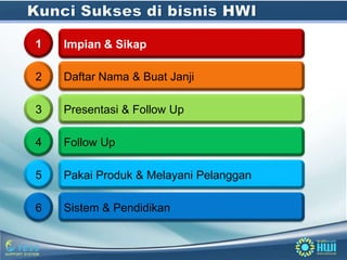 1   Impian & Sikap

2   Daftar Nama & Buat Janji

3   Presentasi & Follow Up

4   Follow Up

5   Pakai Produk & Melayani Pelanggan

6   Sistem & Pendidikan
 